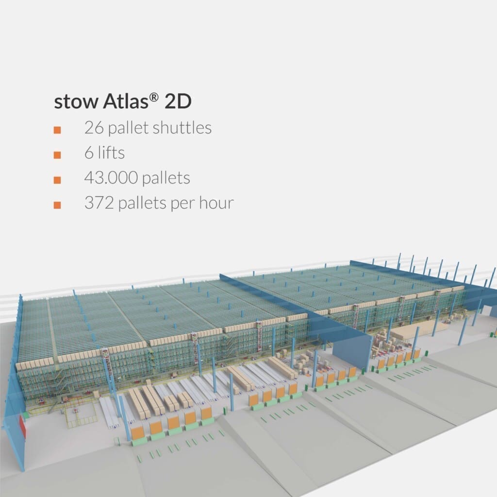 stow Atlas 2D schematic